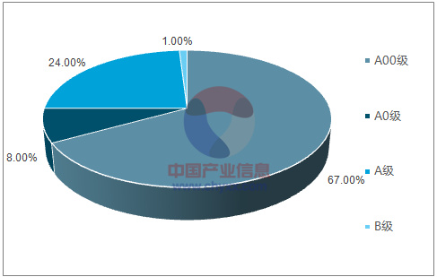 新能源汽車系列之一:2017 年新能源汽車發展情況分析