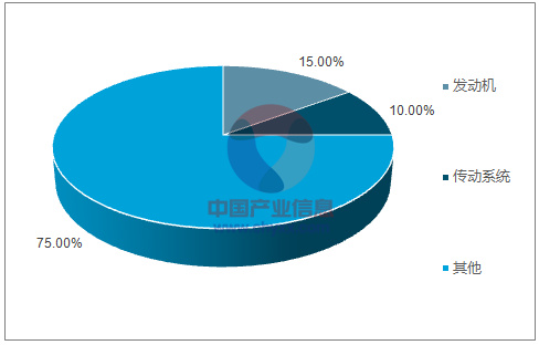 新能源汽車系列之一:2017 年新能源汽車發展情況分析