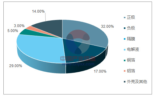 新能源汽車系列之一:2017 年新能源汽車發展情況分析